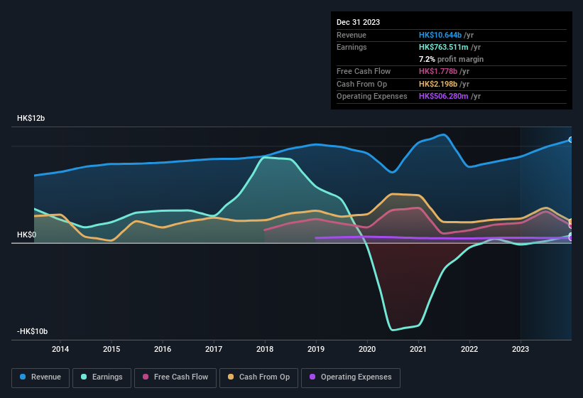 earnings-and-revenue-history