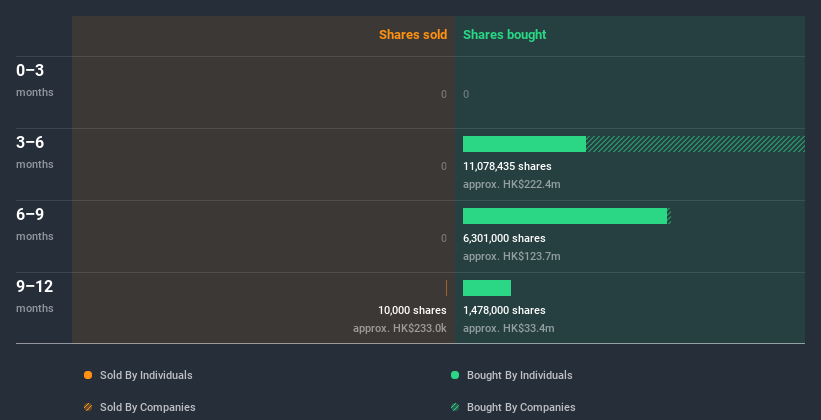 insider-trading-volume