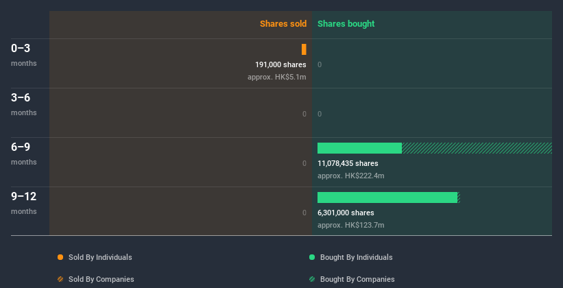 insider-trading-volume