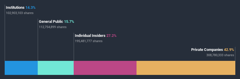 ownership-breakdown