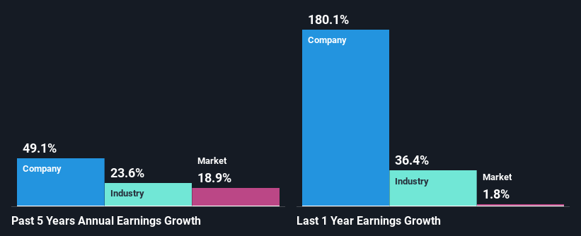 past-earnings-growth