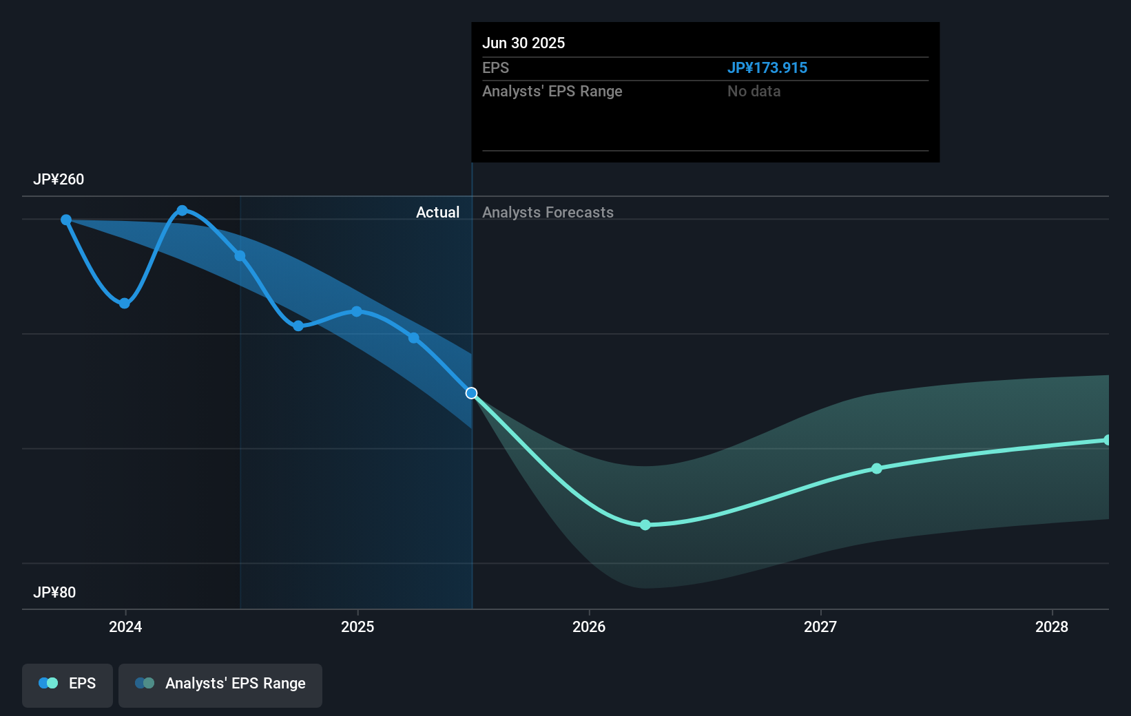 earnings-per-share-growth