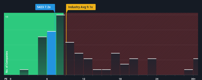 pe-multiple-vs-industry