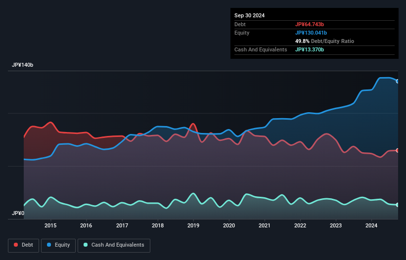 debt-equity-history-analysis