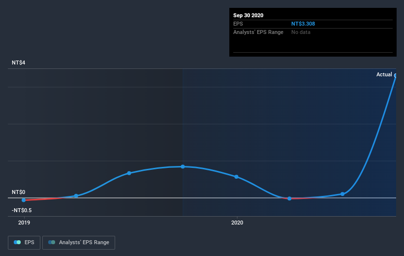 earnings-per-share-growth