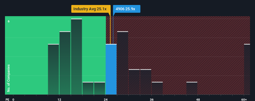 pe-multiple-vs-industry