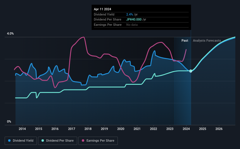 historic-dividend