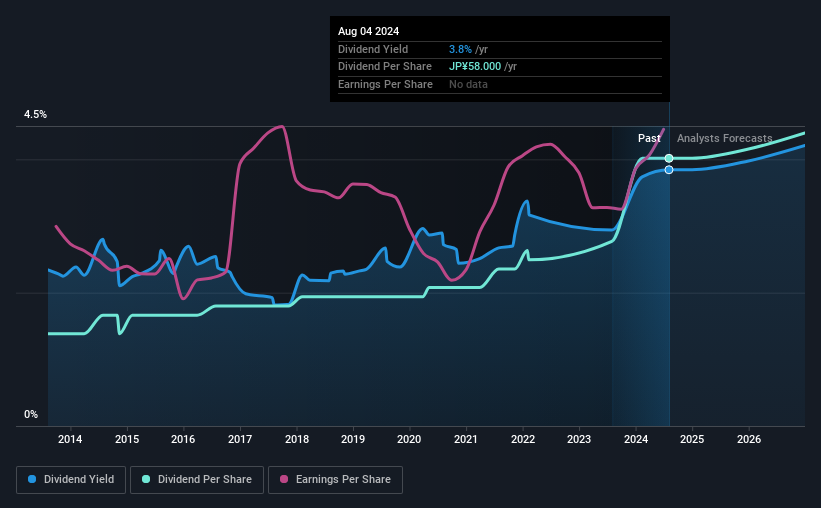 historic-dividend