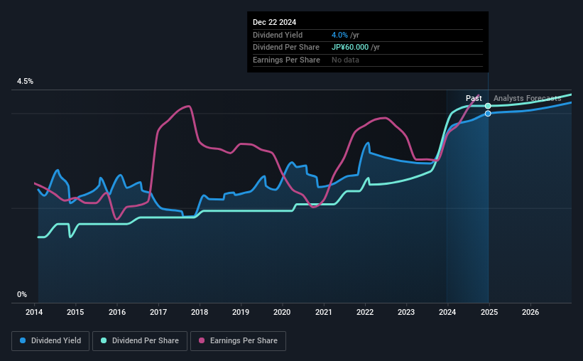 historic-dividend