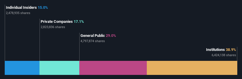 ownership-breakdown