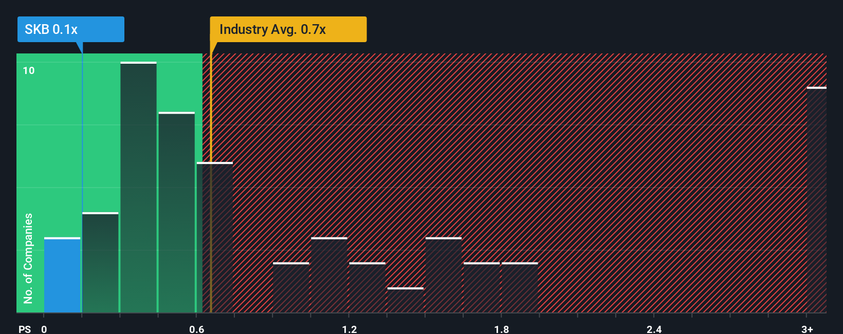 ps-multiple-vs-industry
