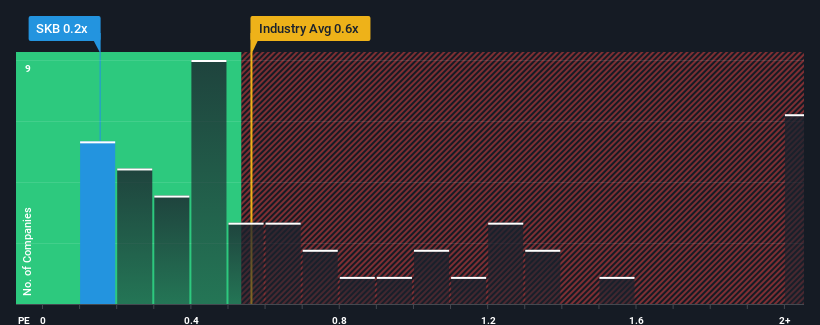 ps-multiple-vs-industry