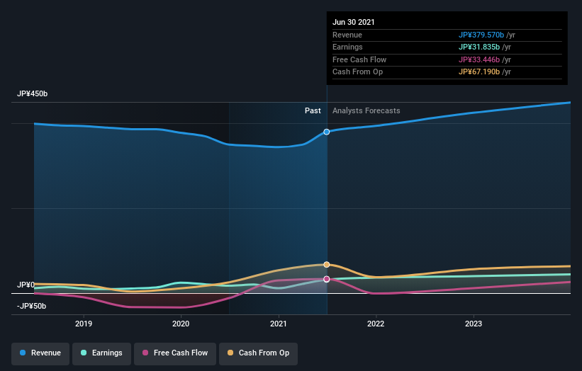 earnings-and-revenue-growth