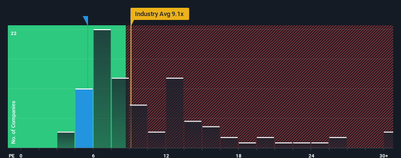 pe-multiple-vs-industry