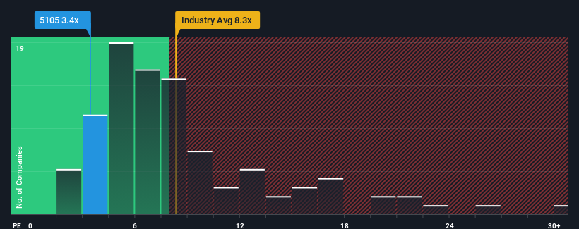 pe-multiple-vs-industry