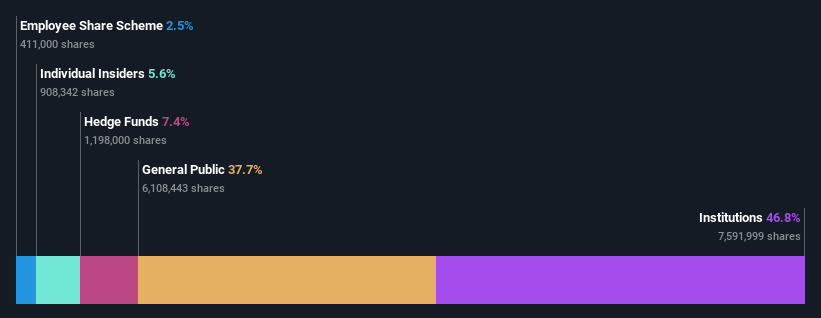ownership-breakdown