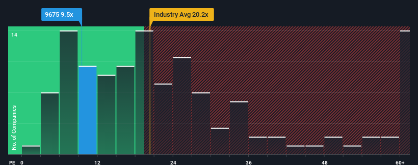 pe-multiple-vs-industry