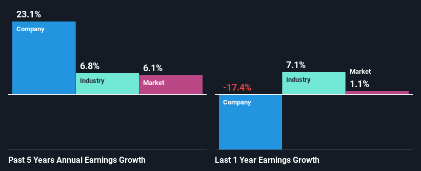 past-earnings-growth