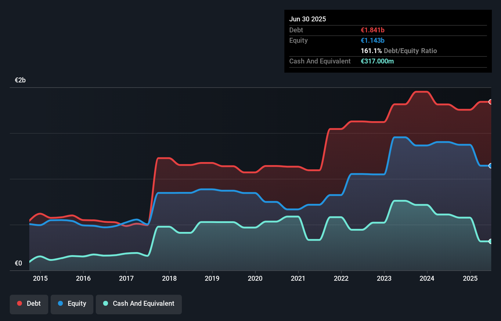 debt-equity-history-analysis