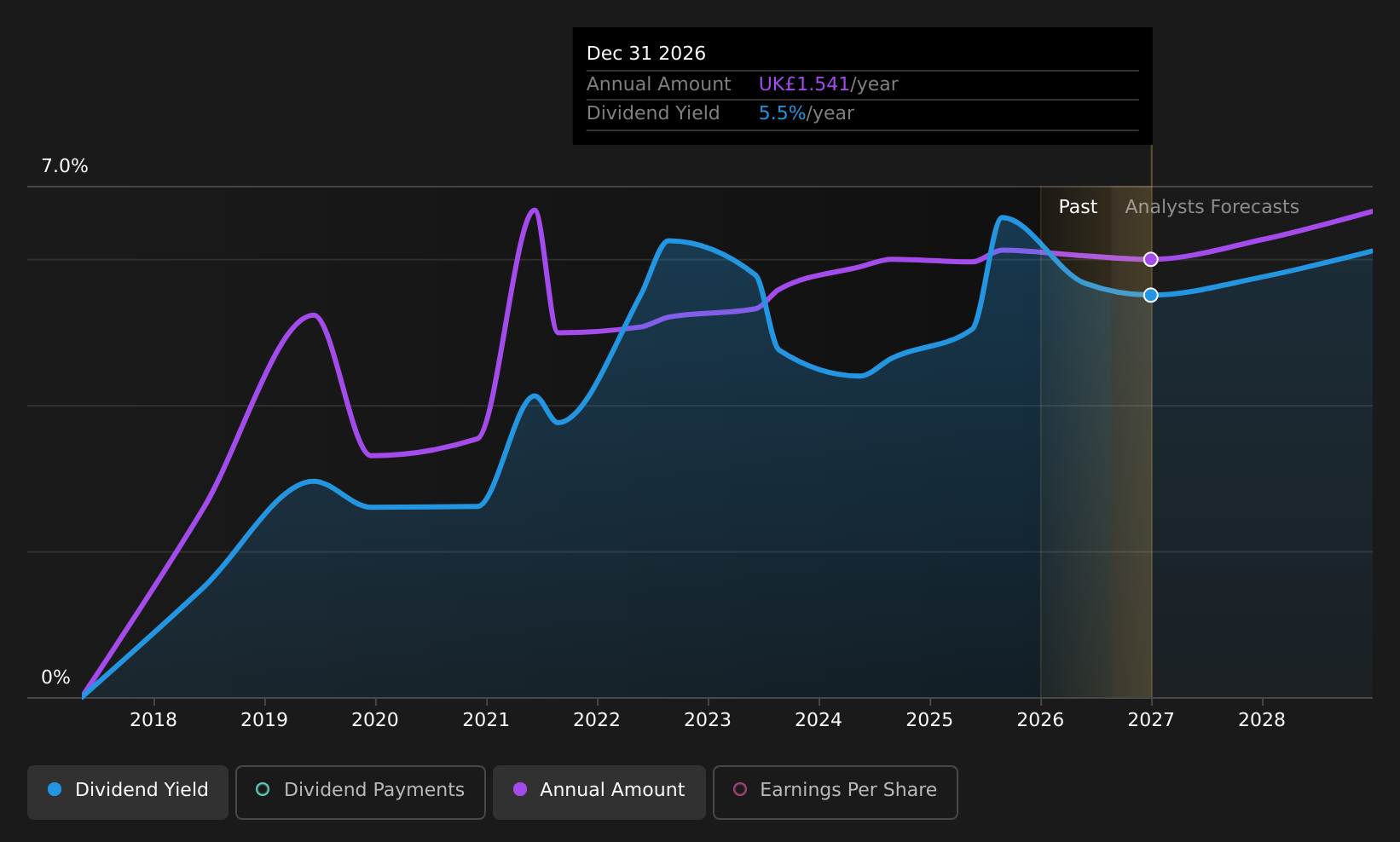 historic-dividend