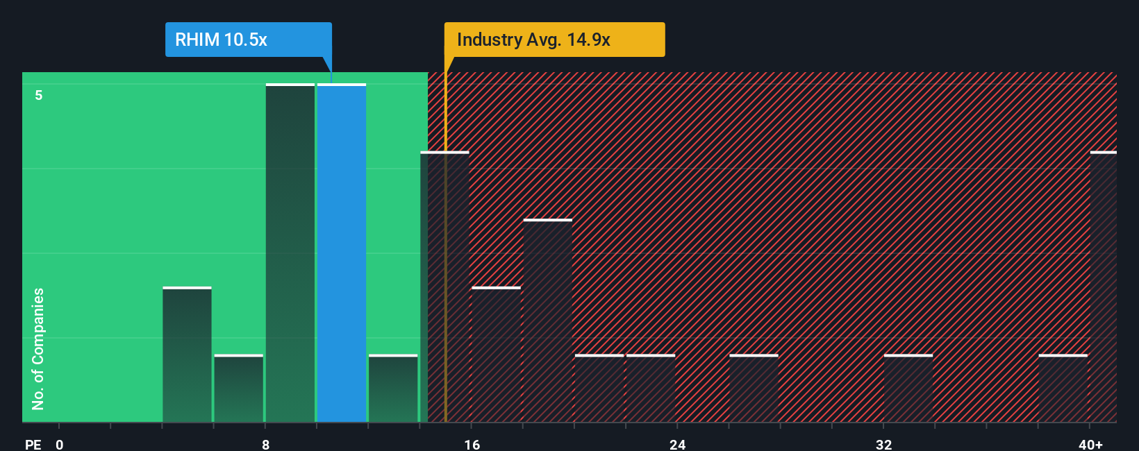 pe-multiple-vs-industry