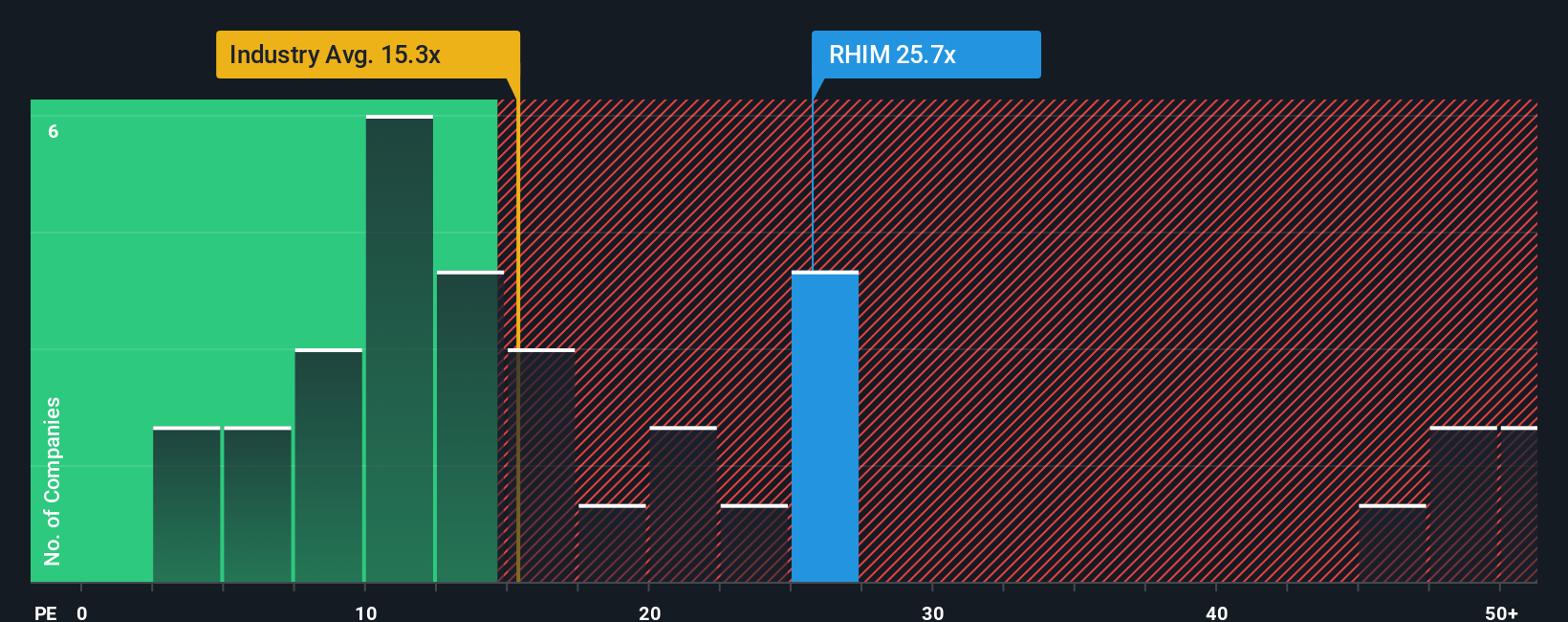 pe-multiple-vs-industry