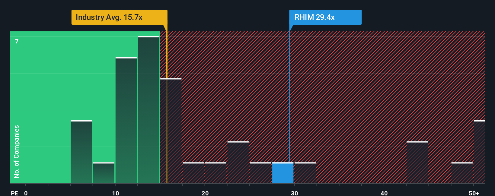 pe-multiple-vs-industry
