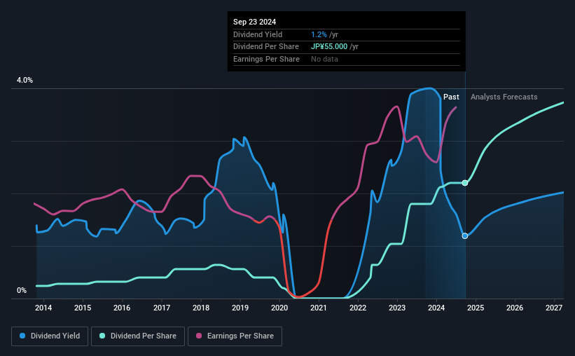 historic-dividend