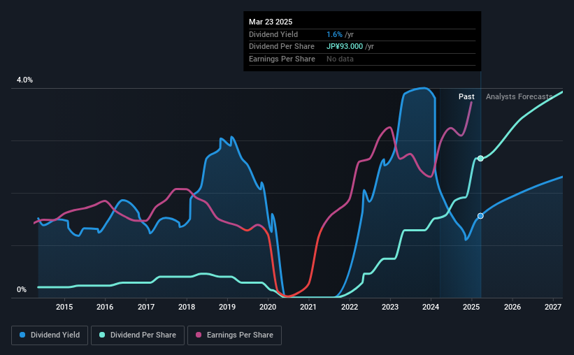 historic-dividend