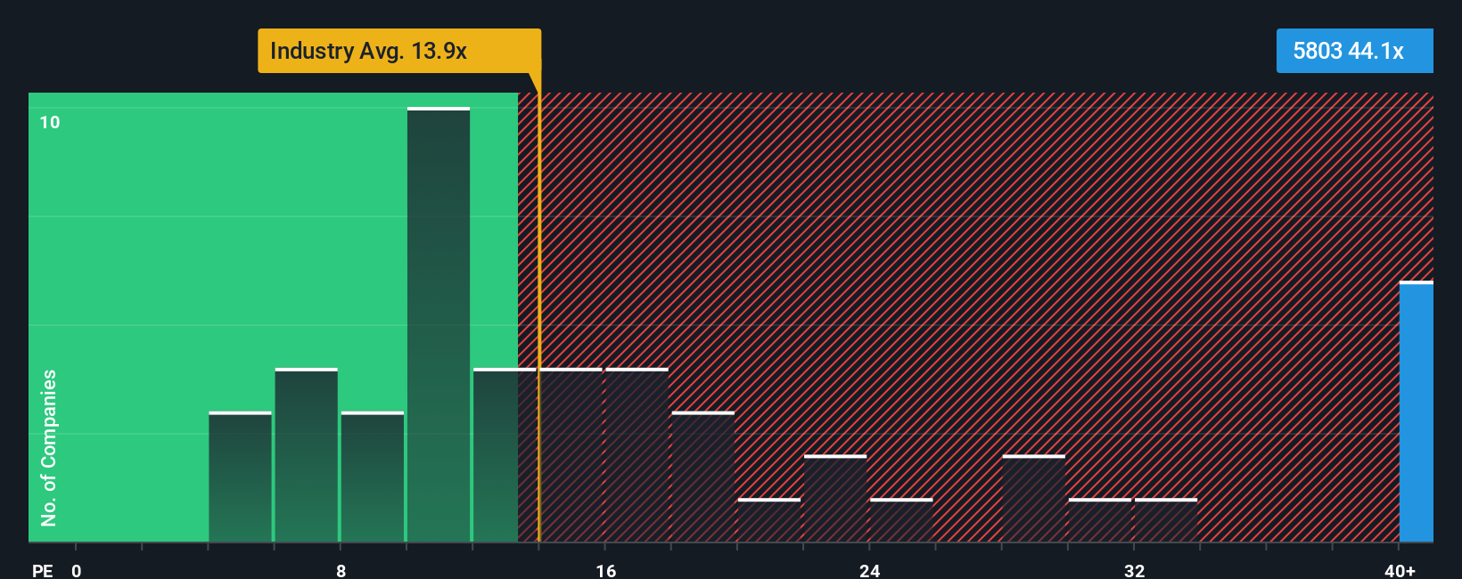 pe-multiple-vs-industry