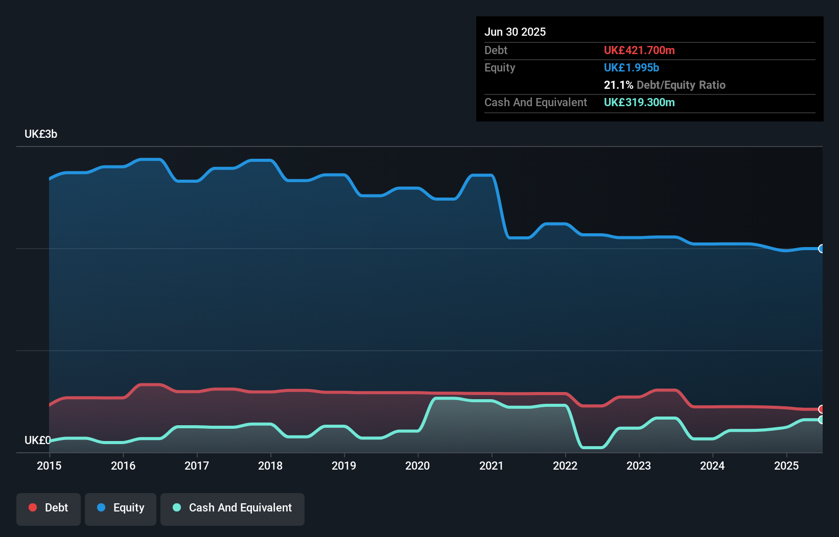 debt-equity-history-analysis