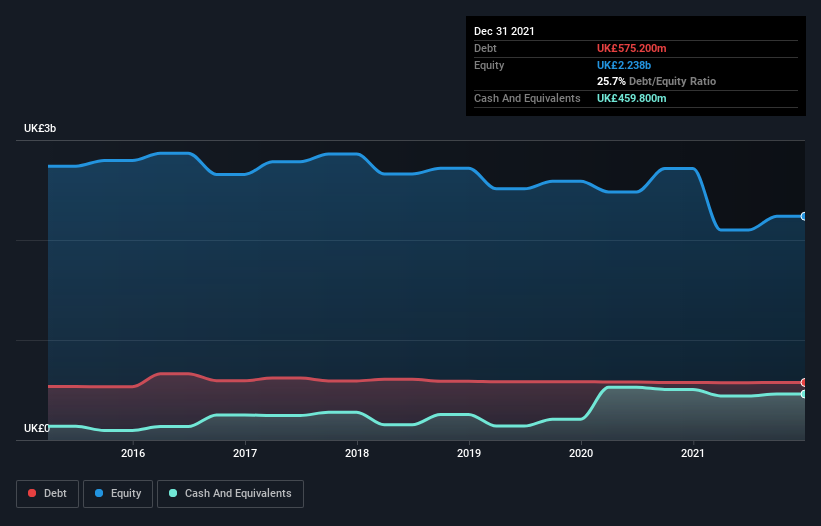 debt-equity-history-analysis