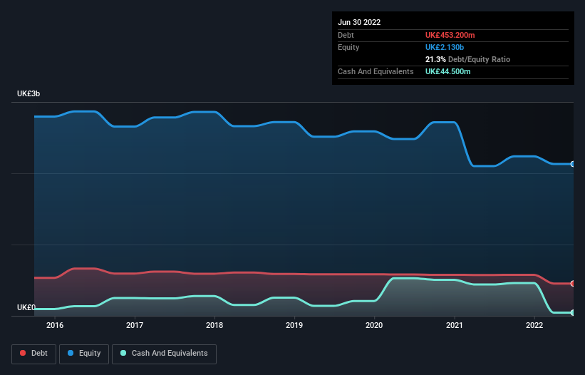 debt-equity-history-analysis