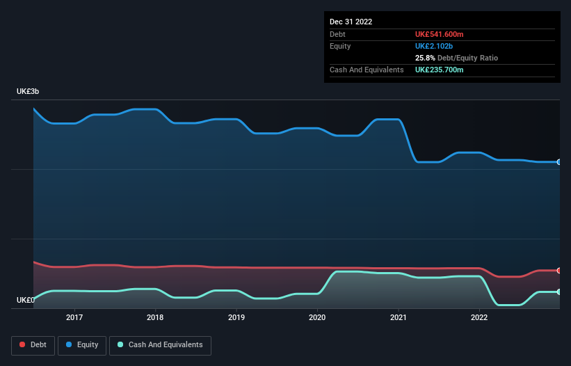 debt-equity-history-analysis