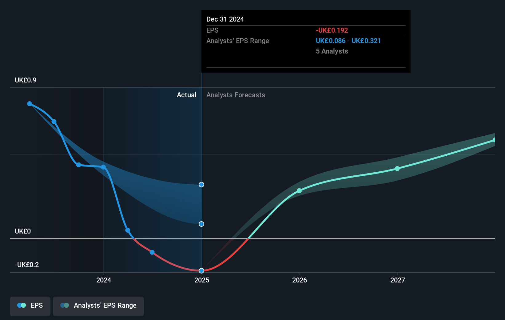 earnings-per-share-growth