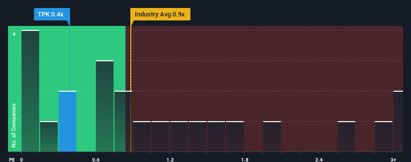 ps-multiple-vs-industry