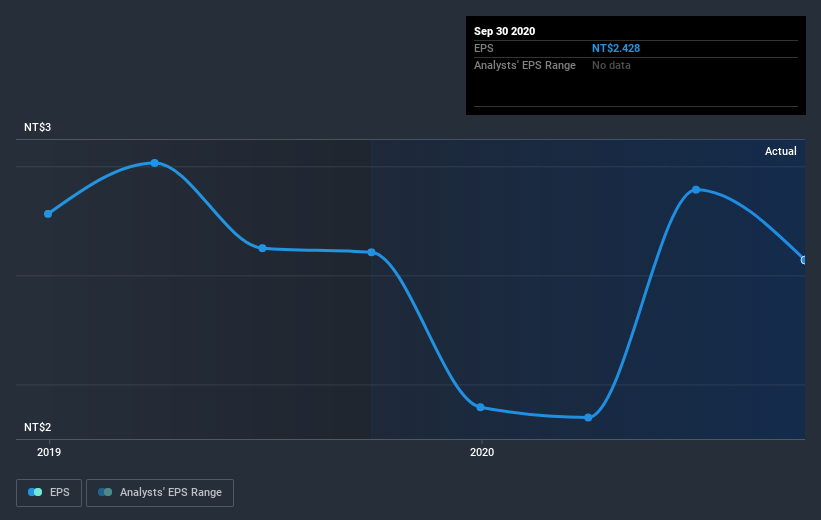 earnings-per-share-growth