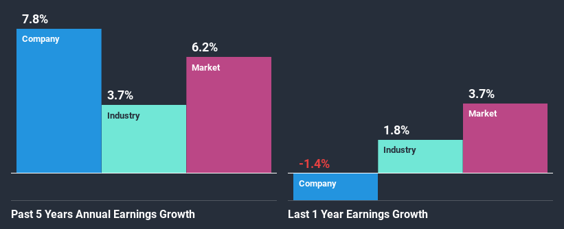 past-earnings-growth