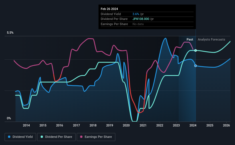 historic-dividend