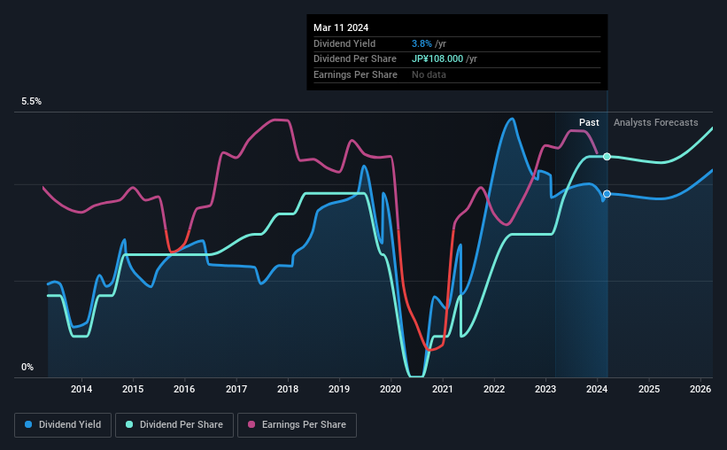 historic-dividend