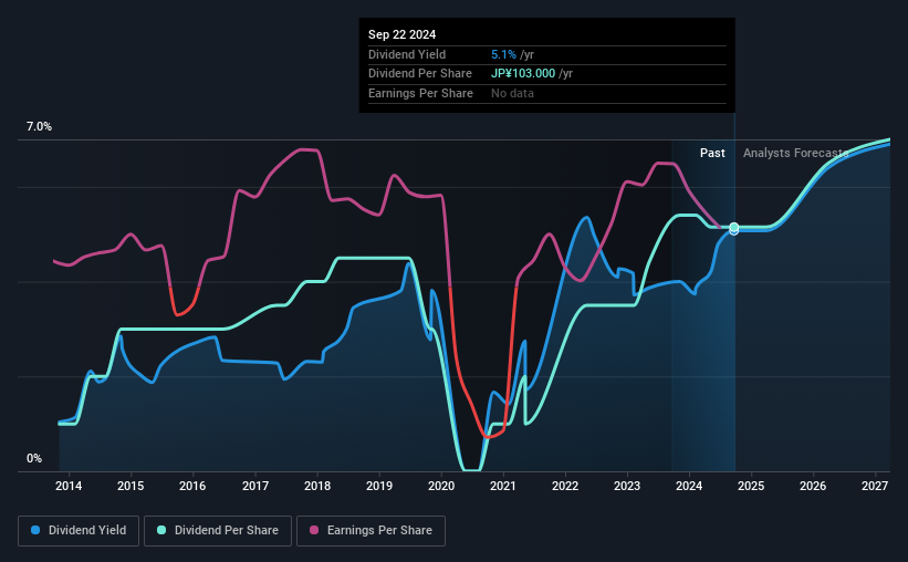 historic-dividend