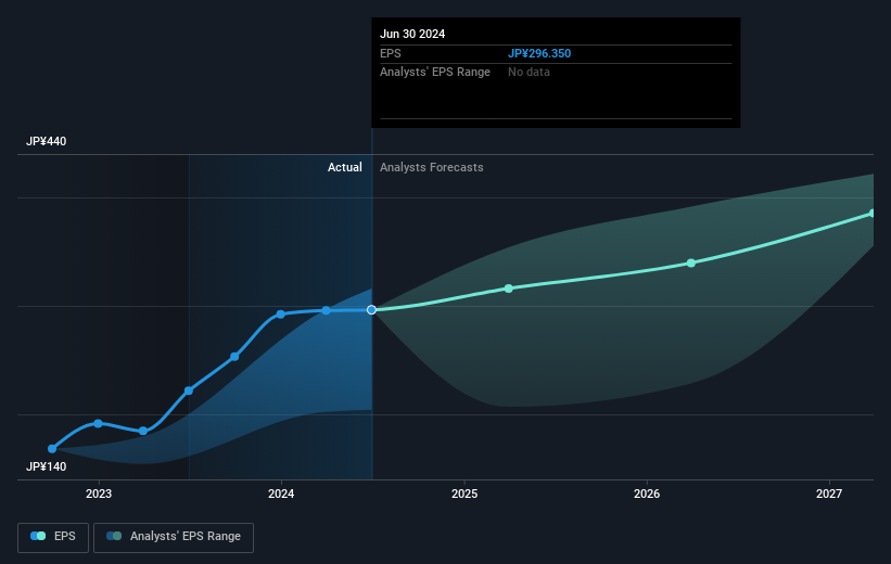 earnings-per-share-growth