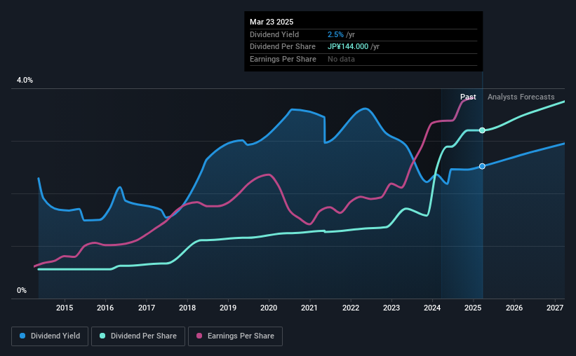 historic-dividend