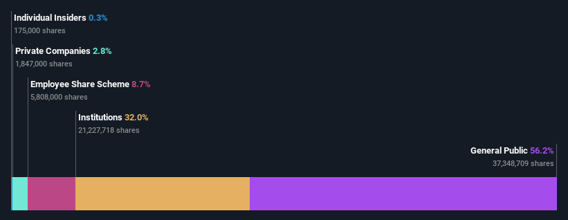 ownership-breakdown