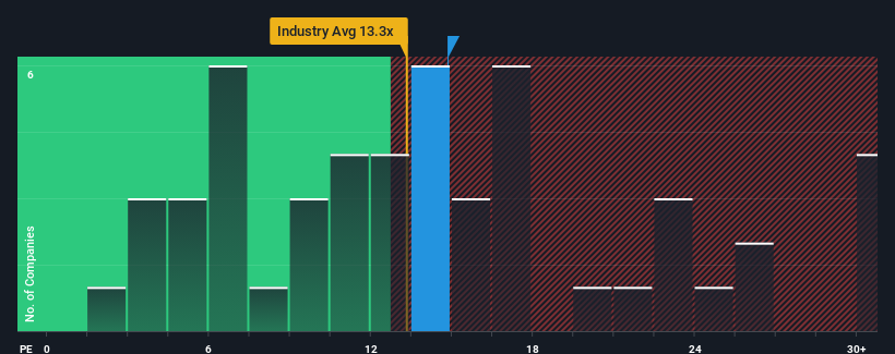 pe-multiple-vs-industry