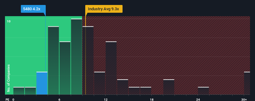 pe-multiple-vs-industry