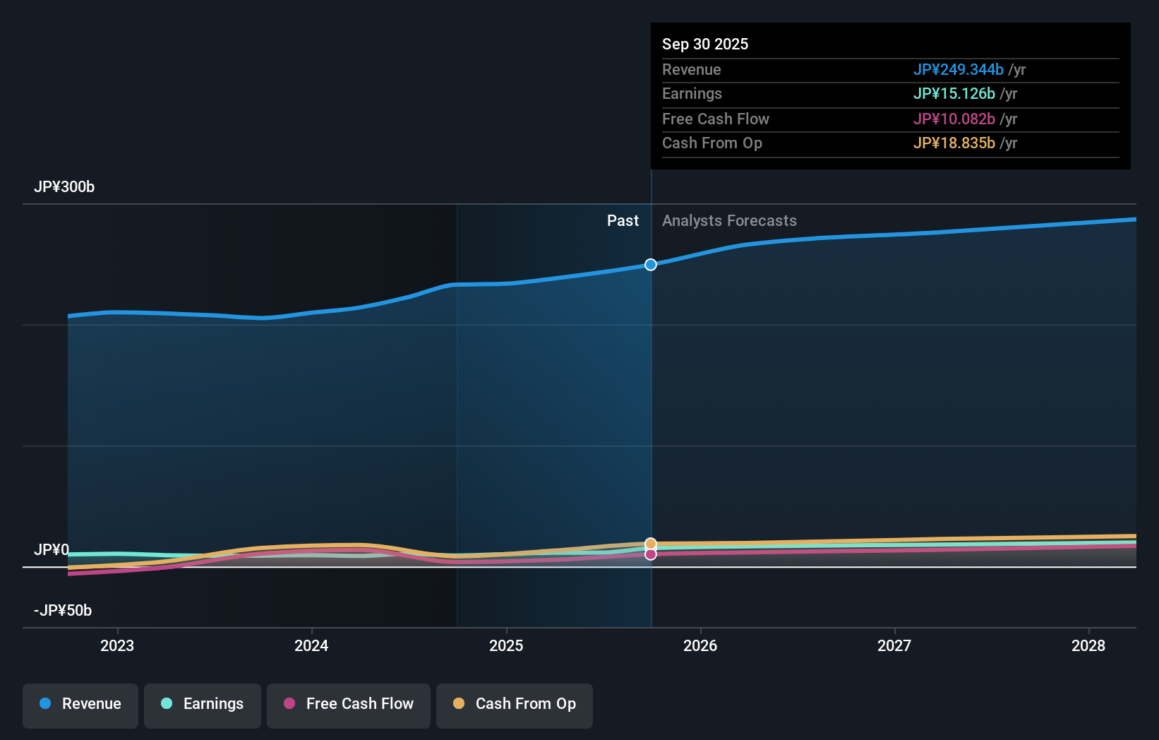 earnings-and-revenue-growth