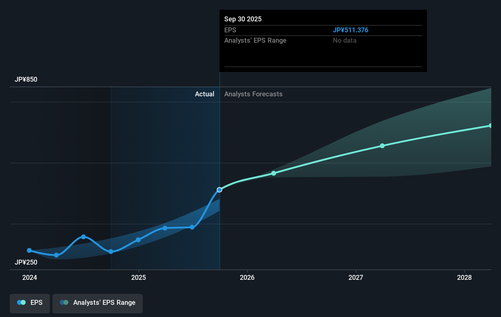 earnings-per-share-growth