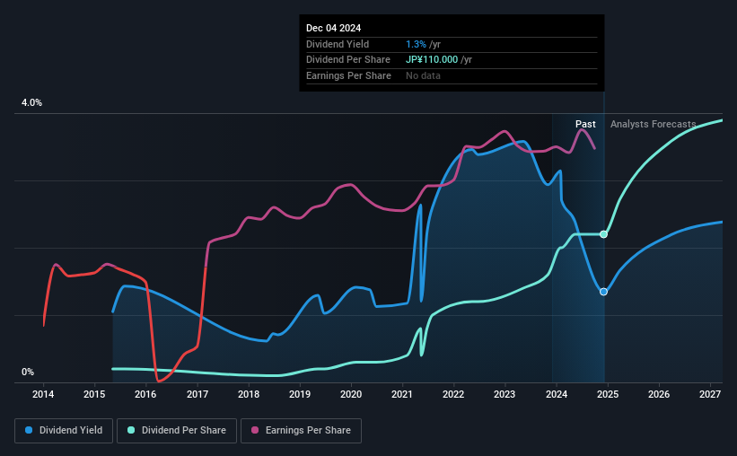 historic-dividend