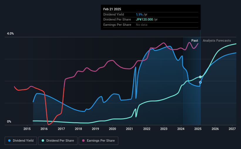 historic-dividend